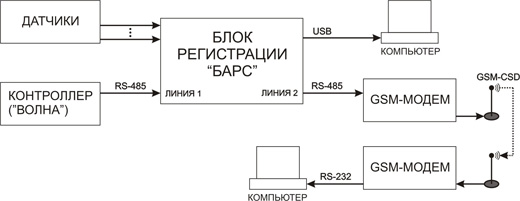 bars-shema-1