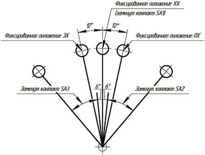 preobr ST1-01-1